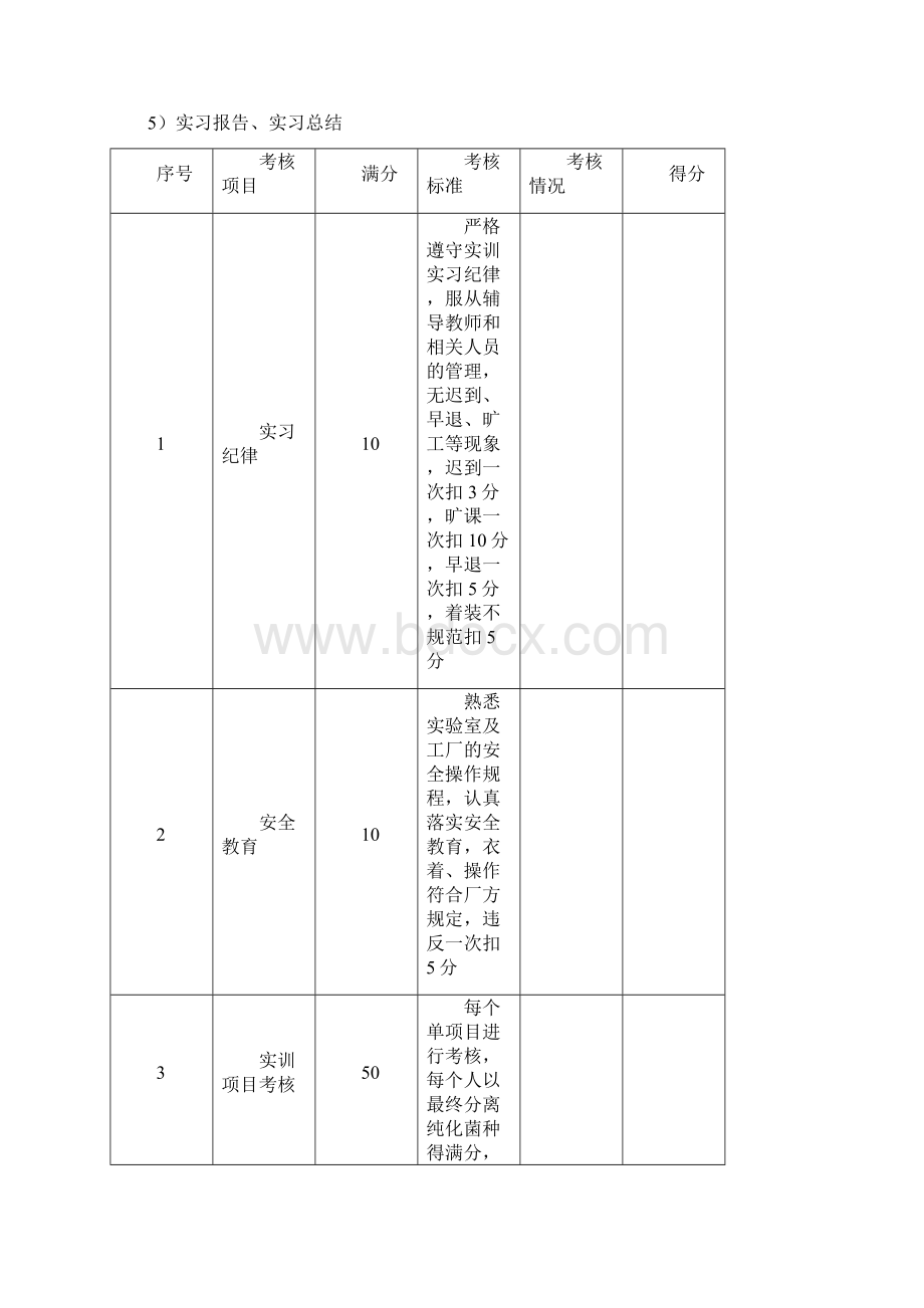 酿酒微生物实训指导书Word文档下载推荐.docx_第3页