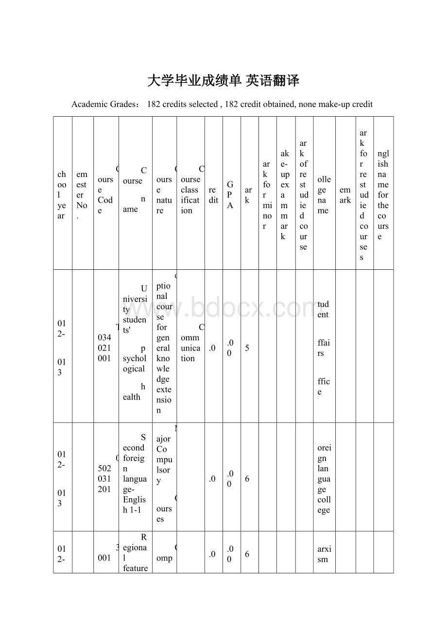 大学毕业成绩单 英语翻译Word格式.docx