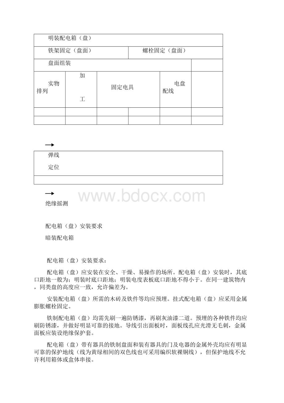 配电箱盘安装工艺标准Word格式.docx_第2页