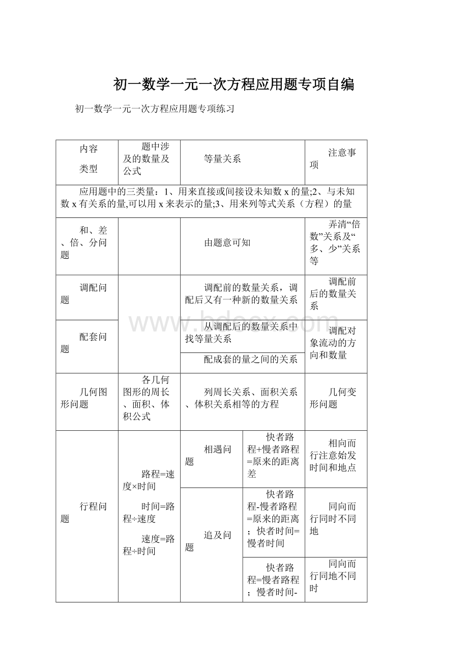 初一数学一元一次方程应用题专项自编.docx_第1页