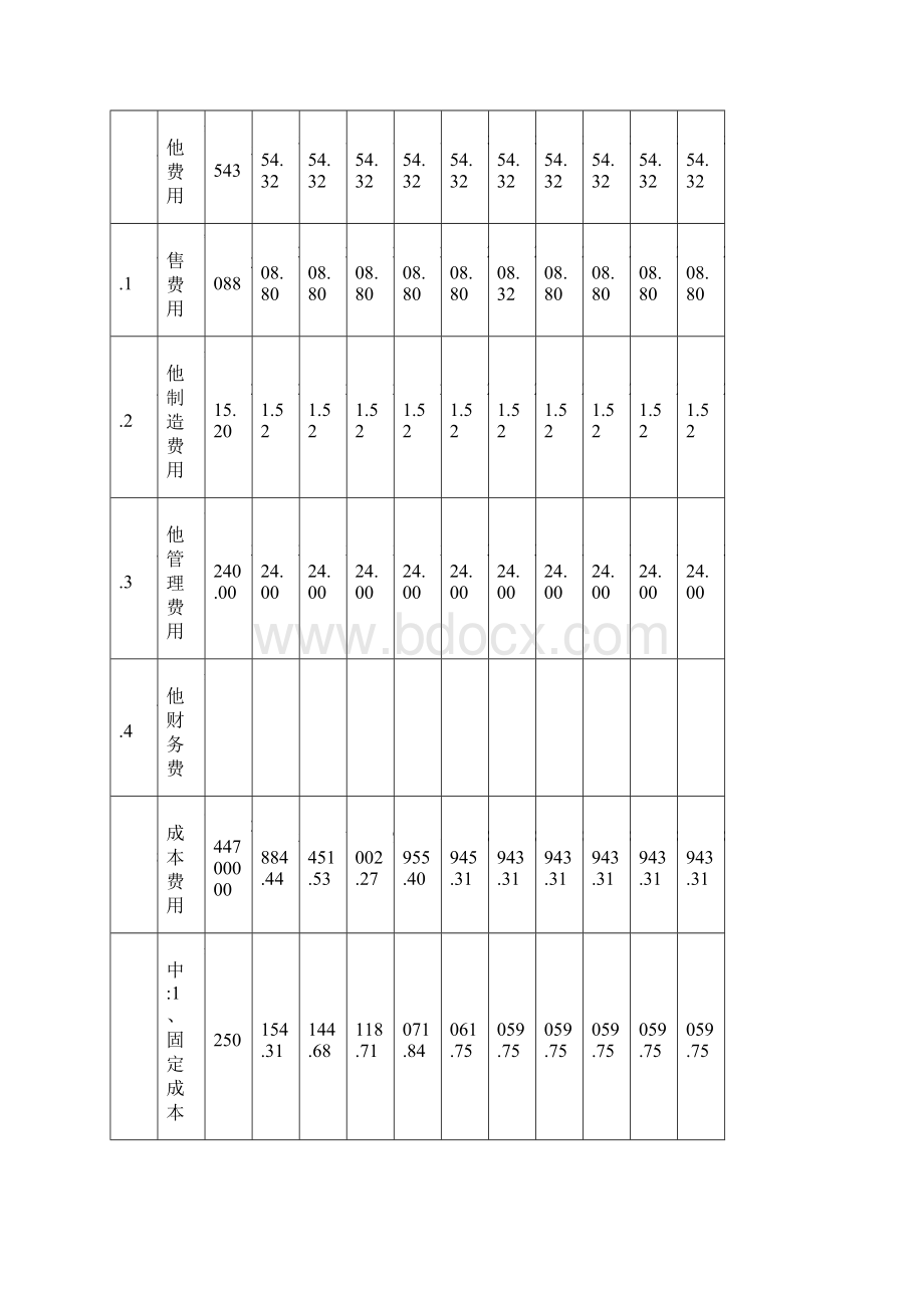 总成本费用估算表完整优秀版文档格式.docx_第2页