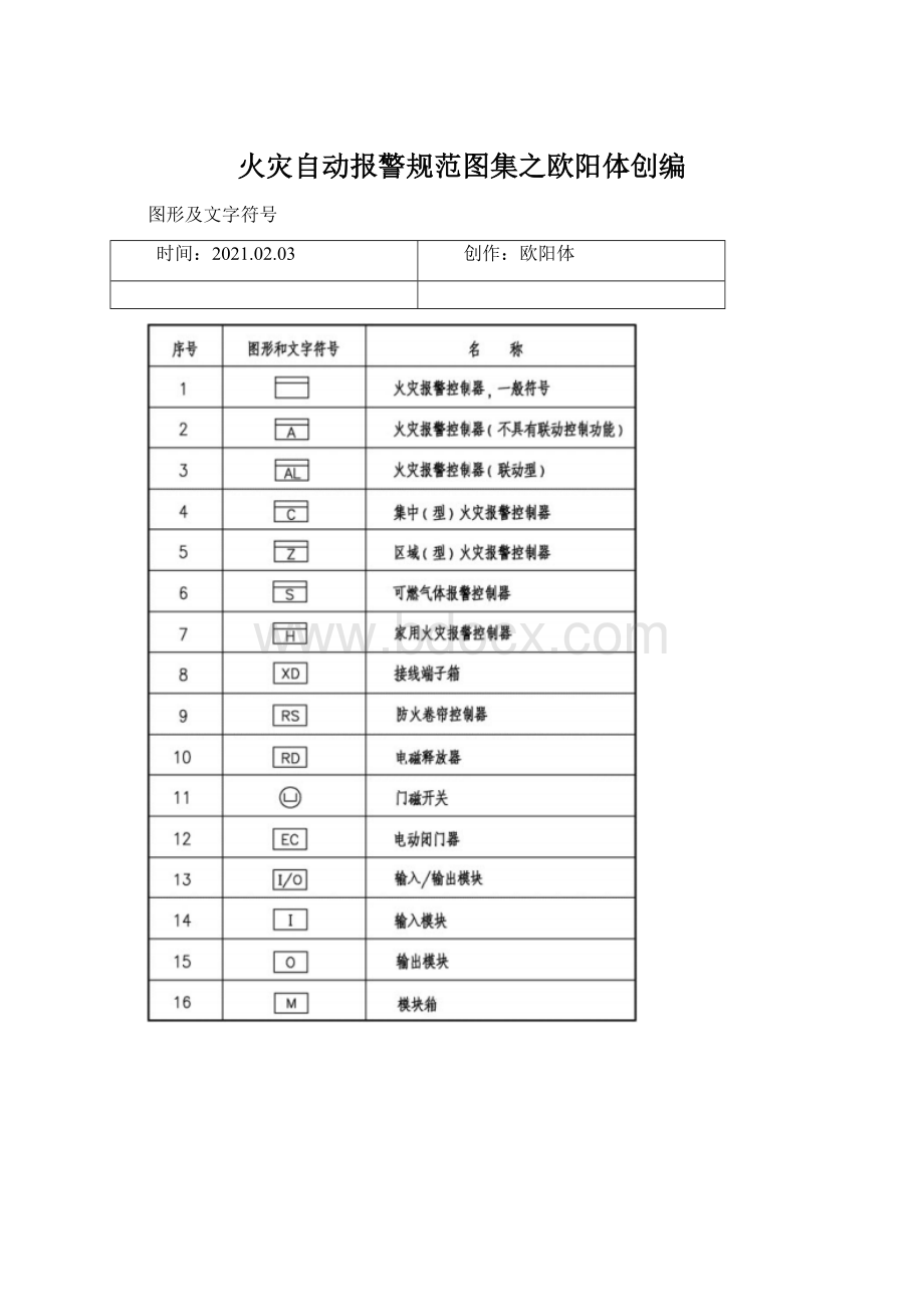 火灾自动报警规范图集之欧阳体创编.docx