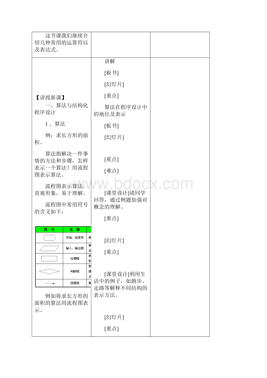 顺序结构程序设计.docx_第2页