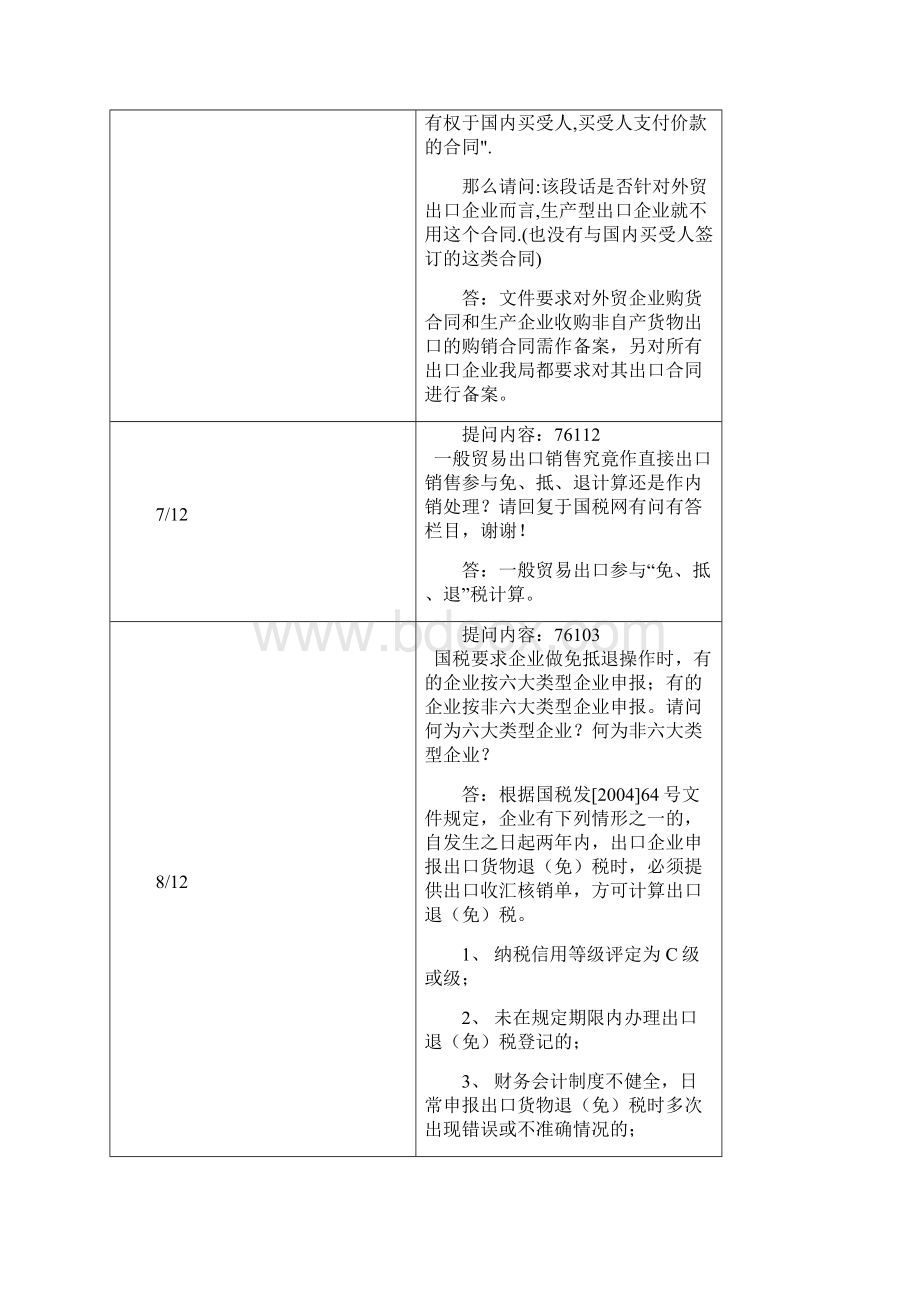 国际贸易进出口方面月日月日.docx_第2页