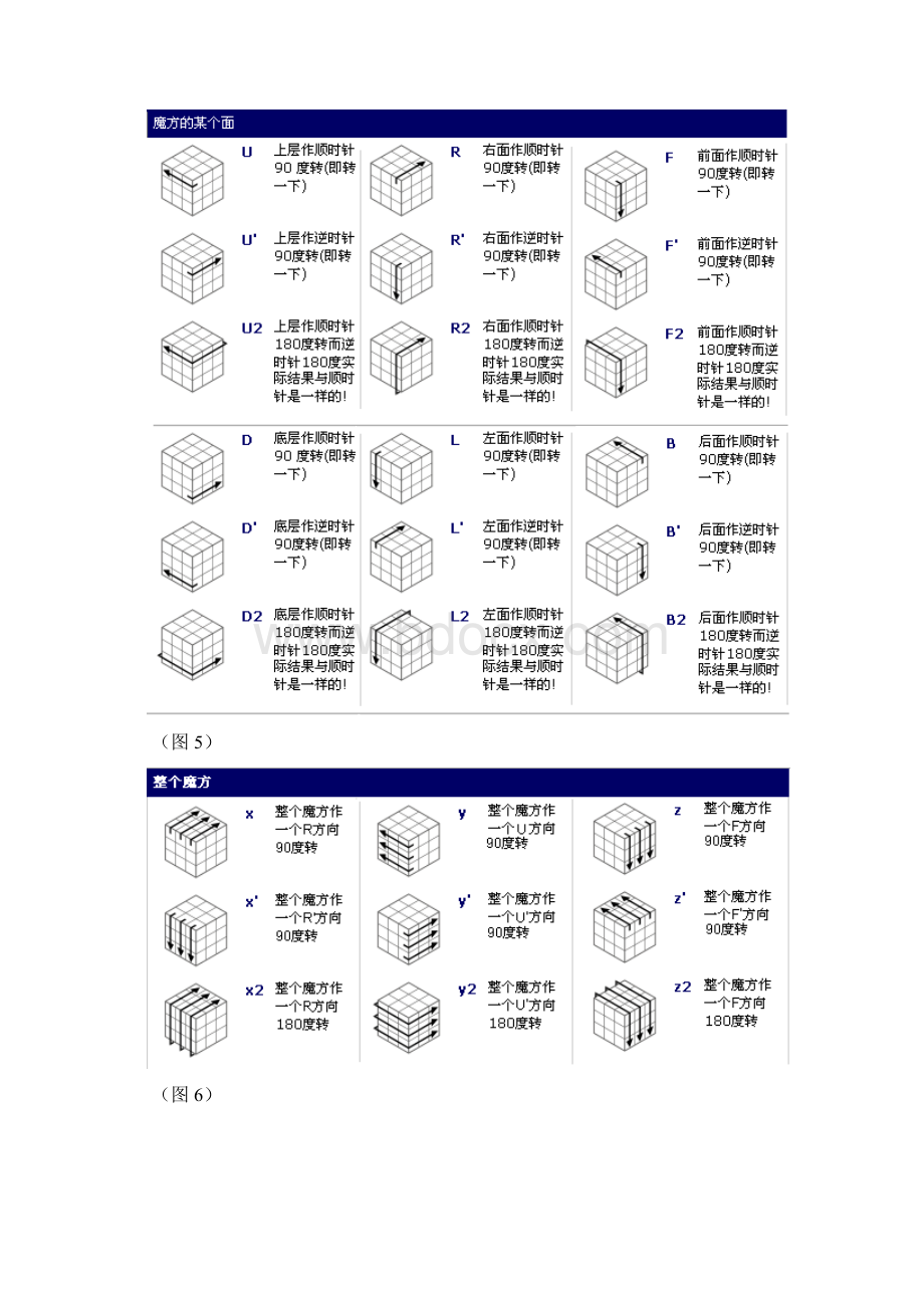 魔方公式口诀 图解教程Word文档格式.docx_第3页