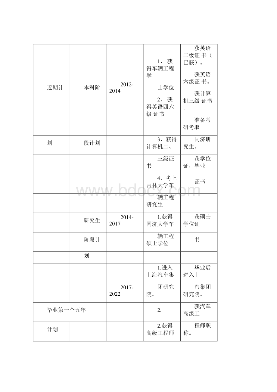 车辆工程职业生涯规划书.docx_第3页