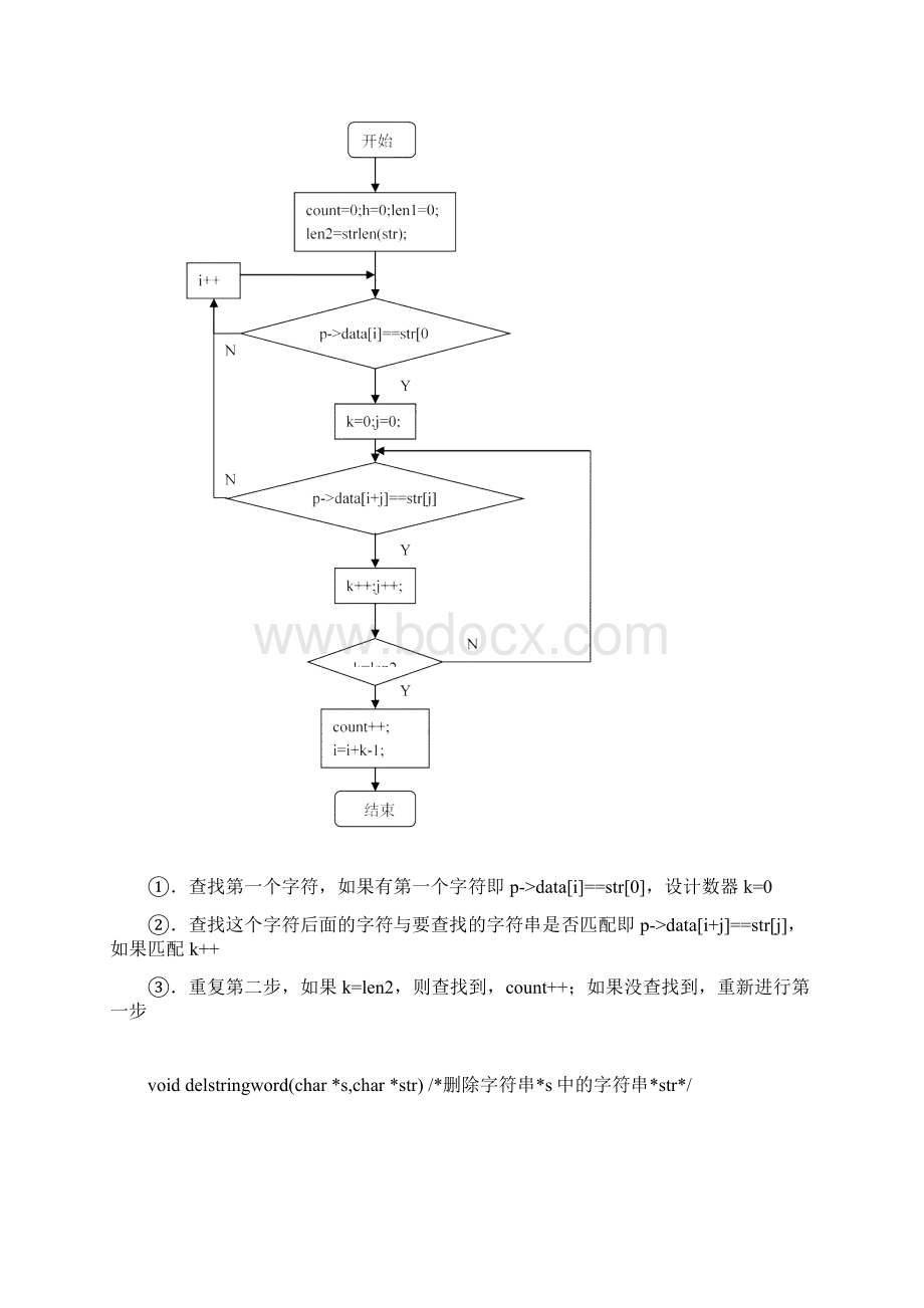 文章编辑程序设计报告.docx_第3页