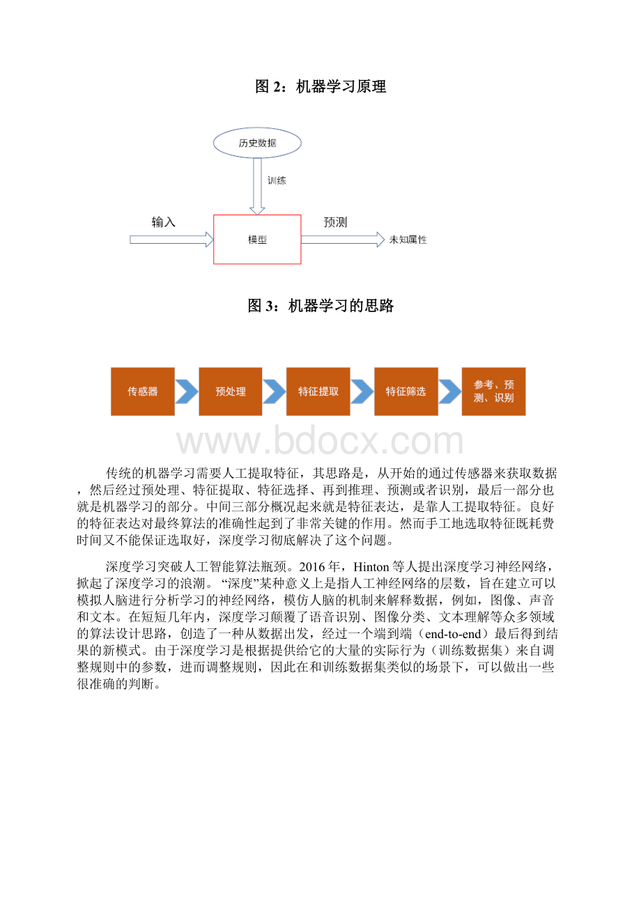 人工智能行业深度分析报告.docx_第3页