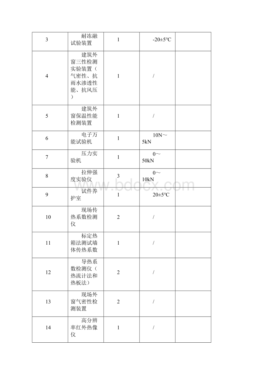 节能检测设备.docx_第2页