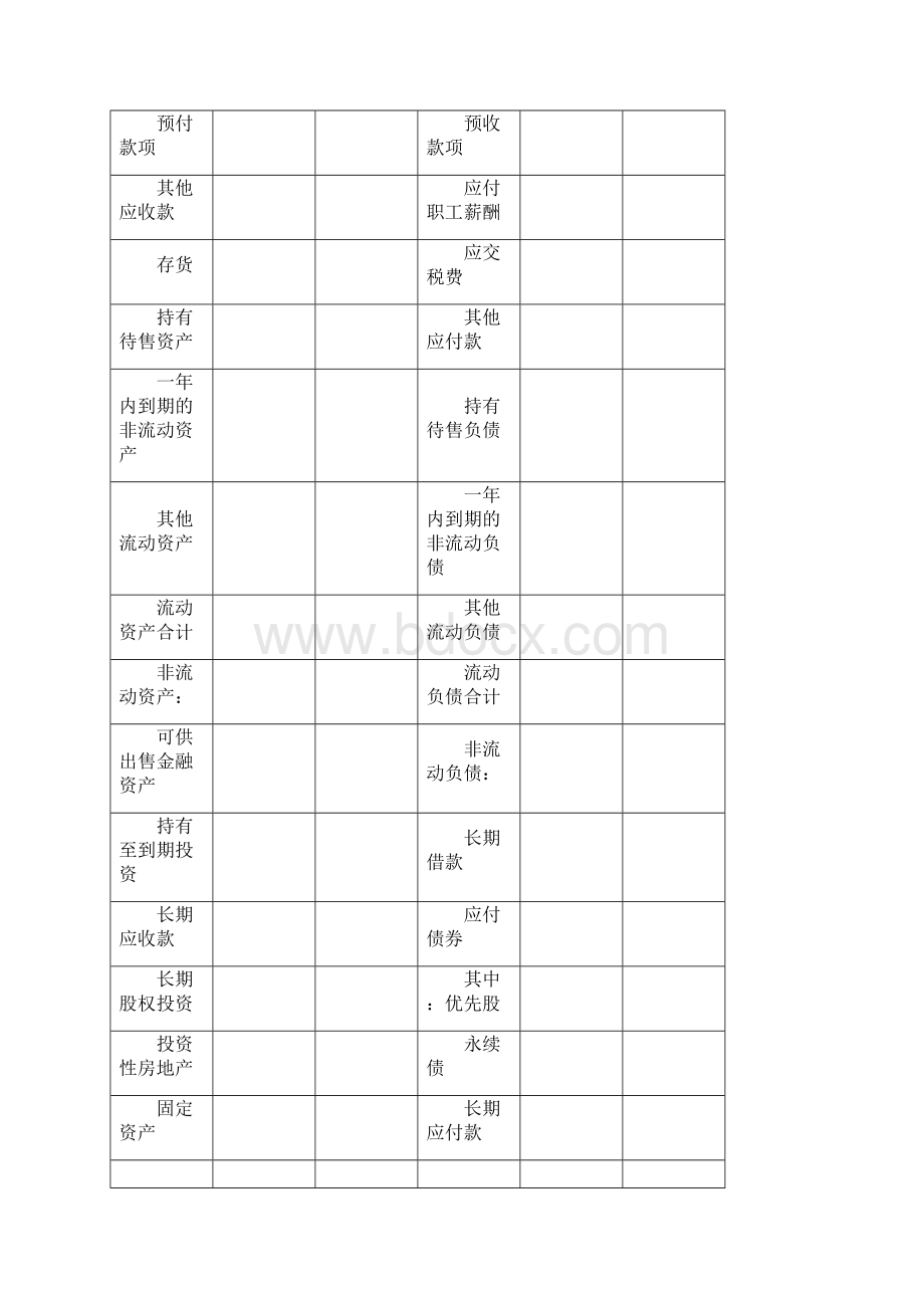 一般企业财务报表格式适用尚未执行新金融准则和新收入准则的企业Word下载.docx_第2页