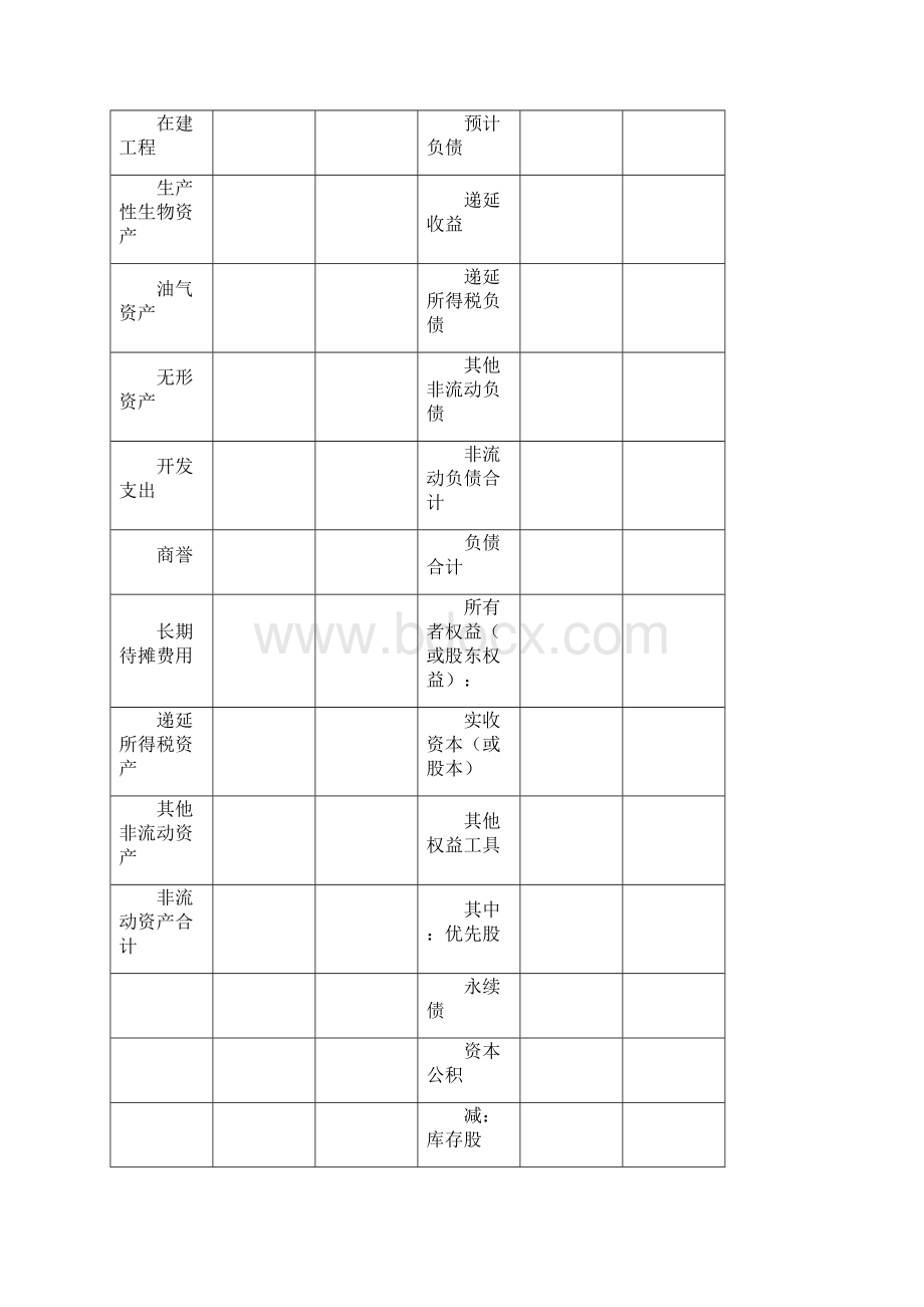 一般企业财务报表格式适用尚未执行新金融准则和新收入准则的企业Word下载.docx_第3页