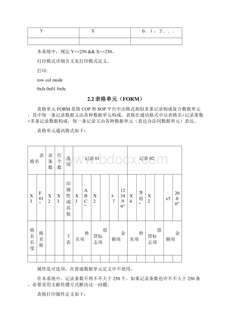 通讯报文指导规则文档格式.docx_第3页