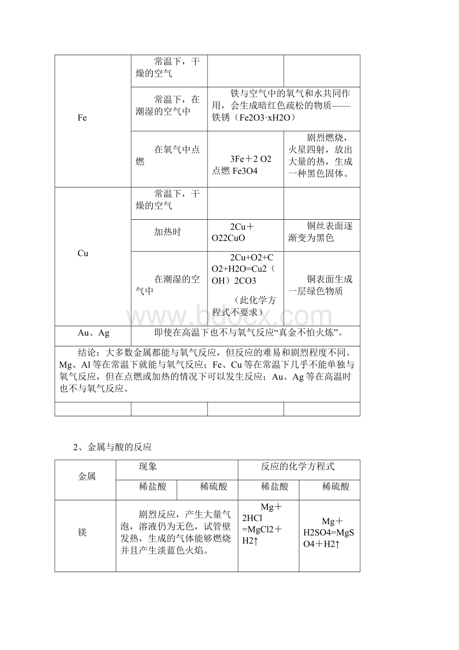 化学总复习金属和金属材料专题复习.docx_第3页