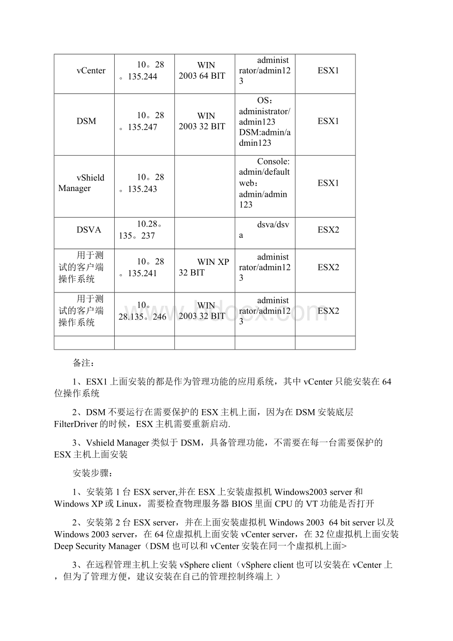 Deep Security for VMWare测试环境搭建Word格式文档下载.docx_第2页