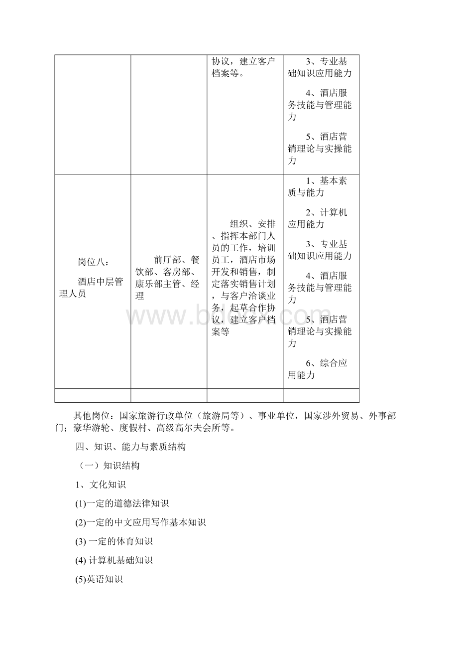 级旅游专业人才培养方案修订.docx_第3页