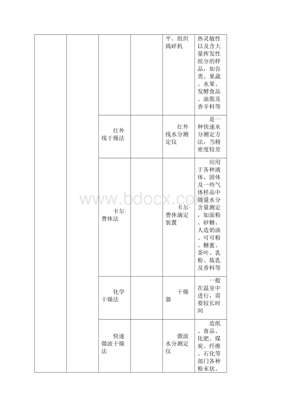 食品和中常量营养成分检验.docx_第2页