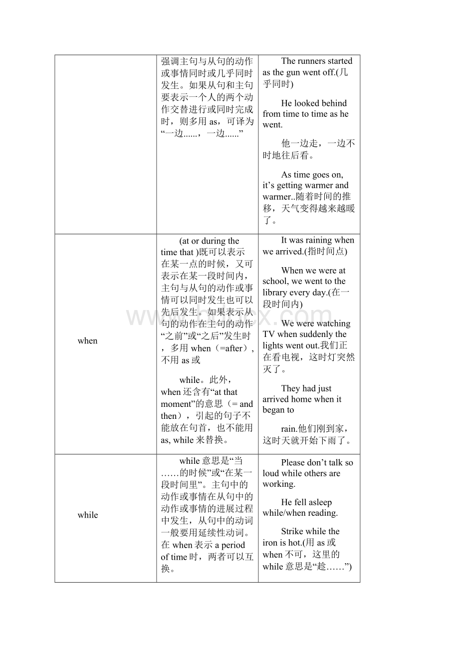 初三状语从句.docx_第3页