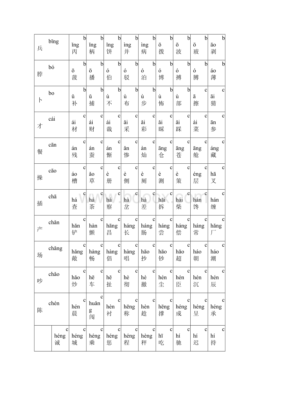 2500个常用汉字大全.docx_第2页