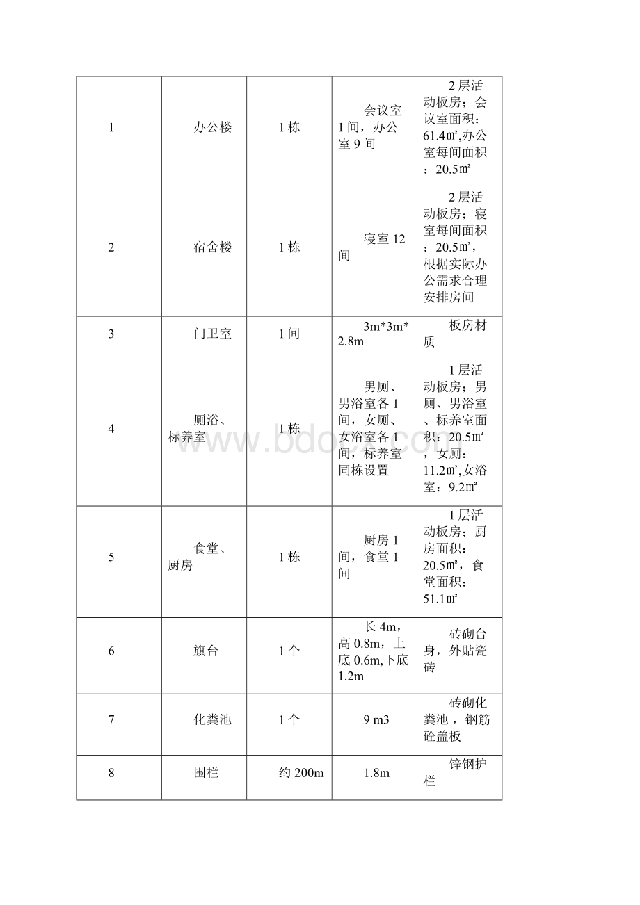 临建方案.docx_第3页