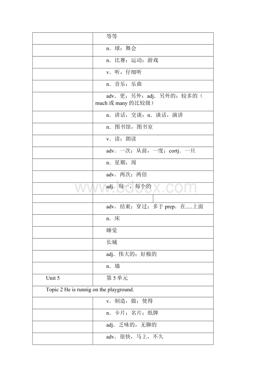 仁爱版七年级下册英语单词中英文分开背诵用打印.docx_第3页