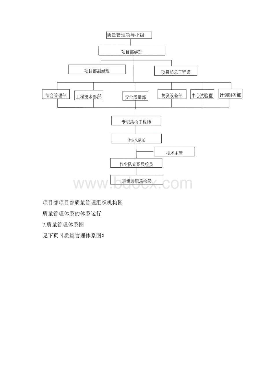 安全质量管理体系完整优秀版.docx_第2页