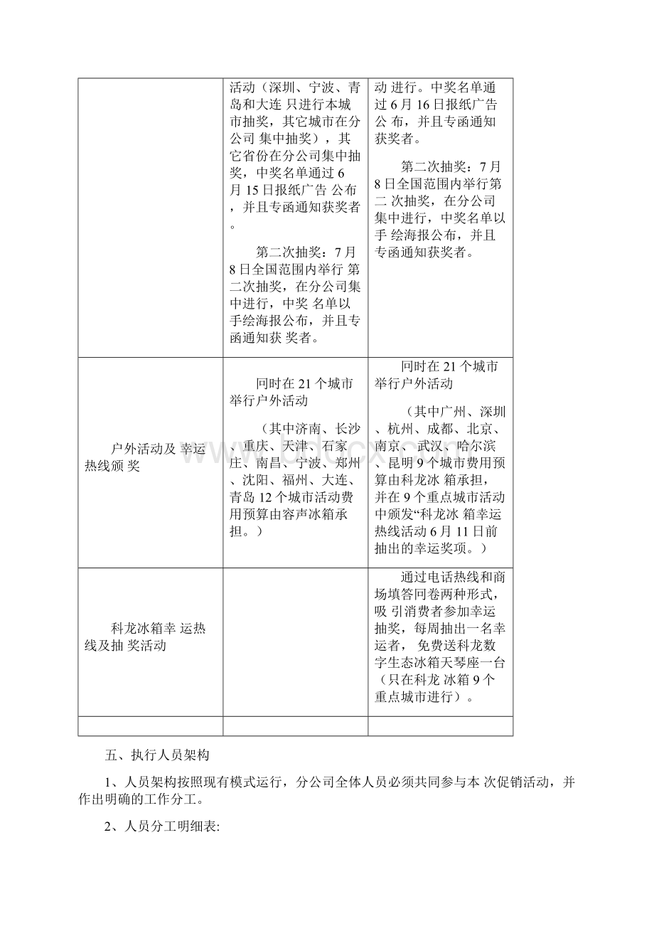 容声冰箱科技大放送活动培训手册.docx_第3页