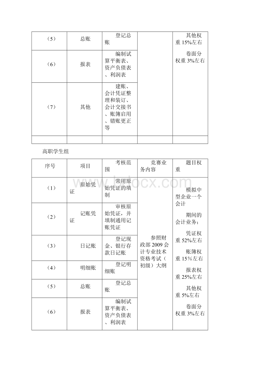 009年江苏省职业学校财会专业技能大赛暨第Word下载.docx_第2页