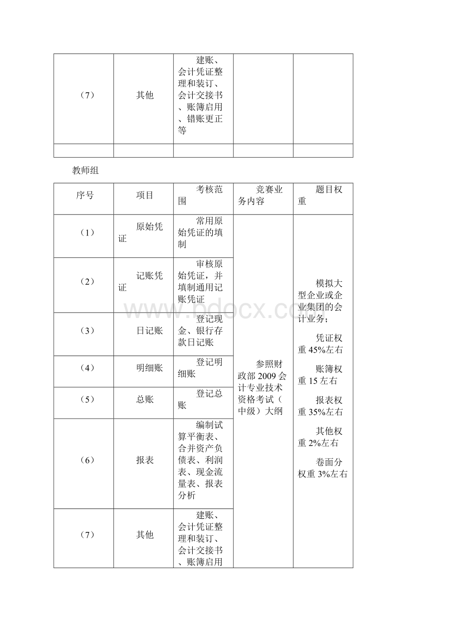 009年江苏省职业学校财会专业技能大赛暨第Word下载.docx_第3页