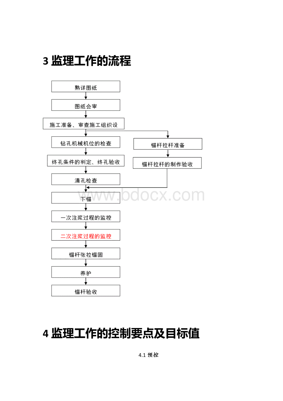 锚杆施工监理实施细则.docx_第3页