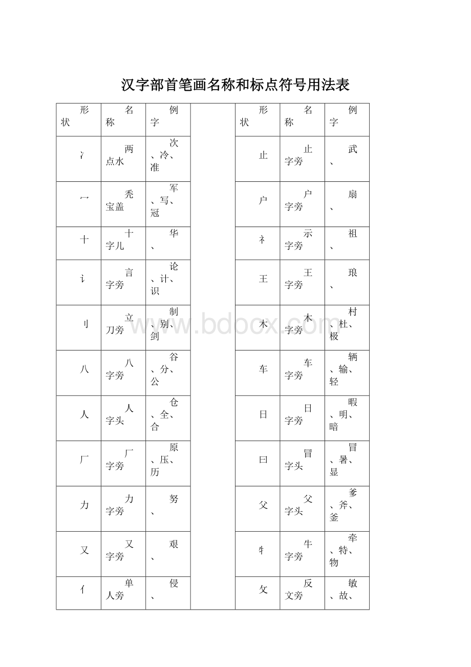 汉字部首笔画名称和标点符号用法表.docx_第1页