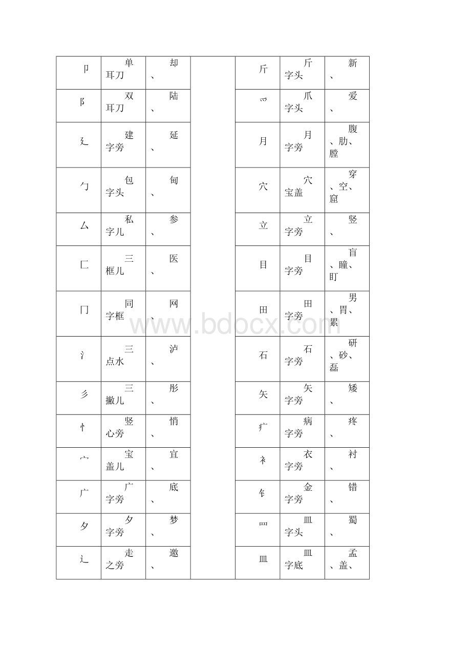 汉字部首笔画名称和标点符号用法表.docx_第2页