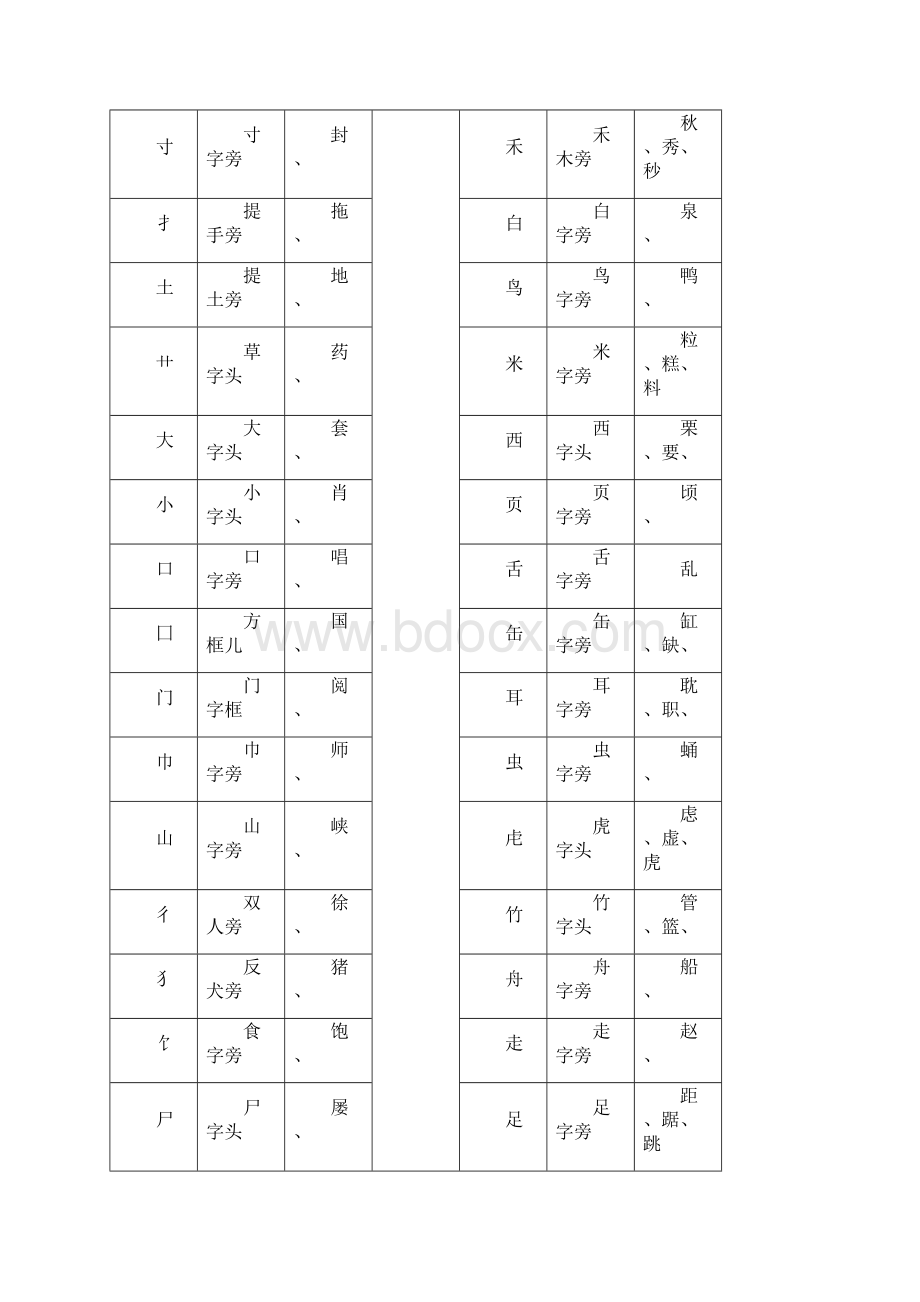 汉字部首笔画名称和标点符号用法表.docx_第3页