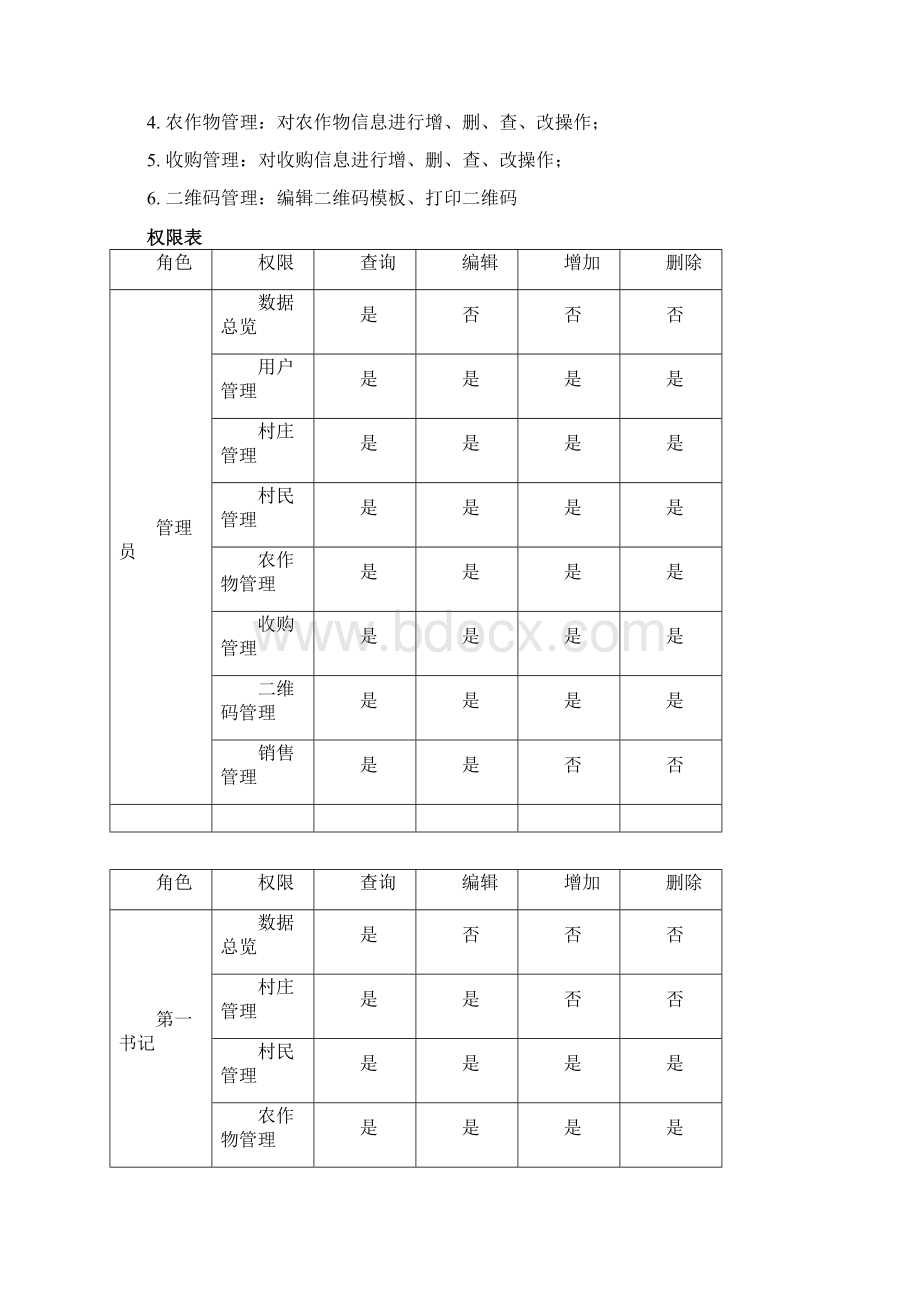 农产品数据库系统原型需求说明DOC 33页Word格式文档下载.docx_第3页