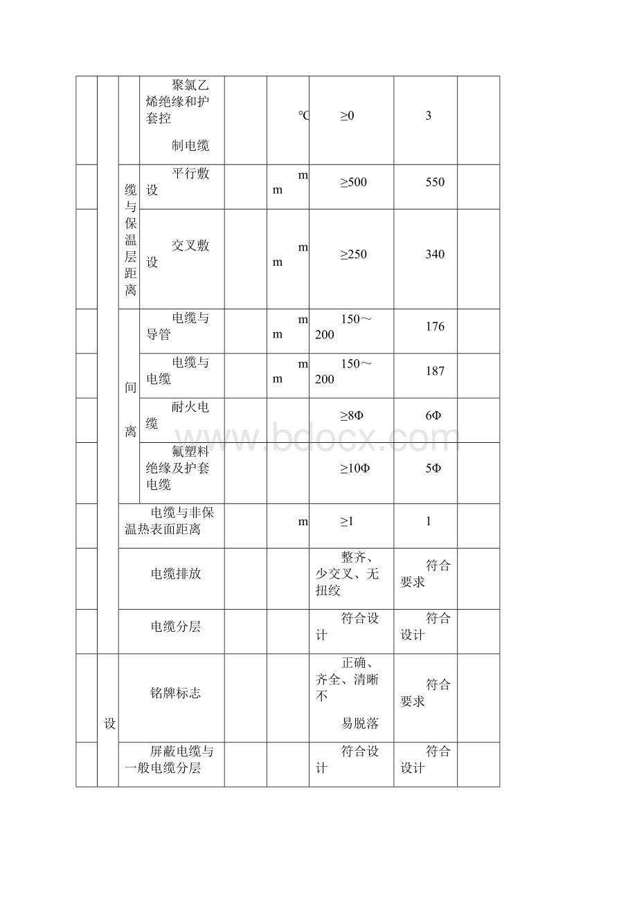 电气电缆敷设3.docx_第2页