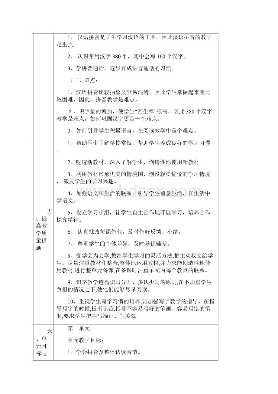 一年级上册语文教学计划林.docx_第3页