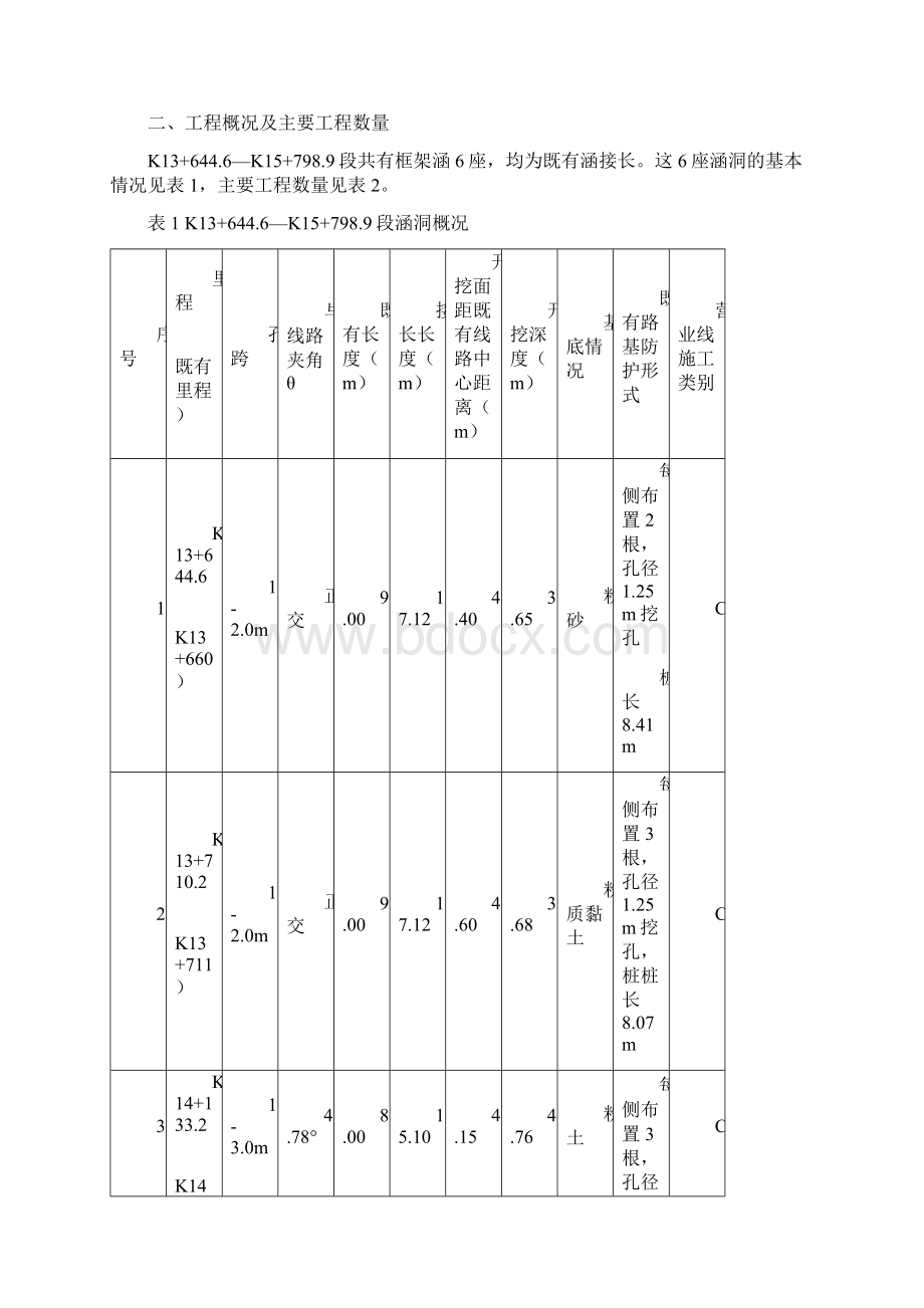 涵洞施工组织设计最新.docx_第3页