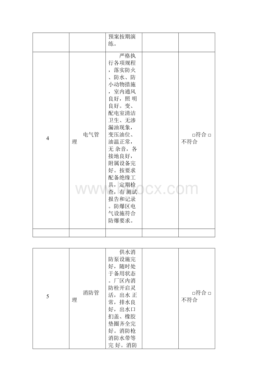 安全检查表综合专项日常节假日季节.docx_第3页