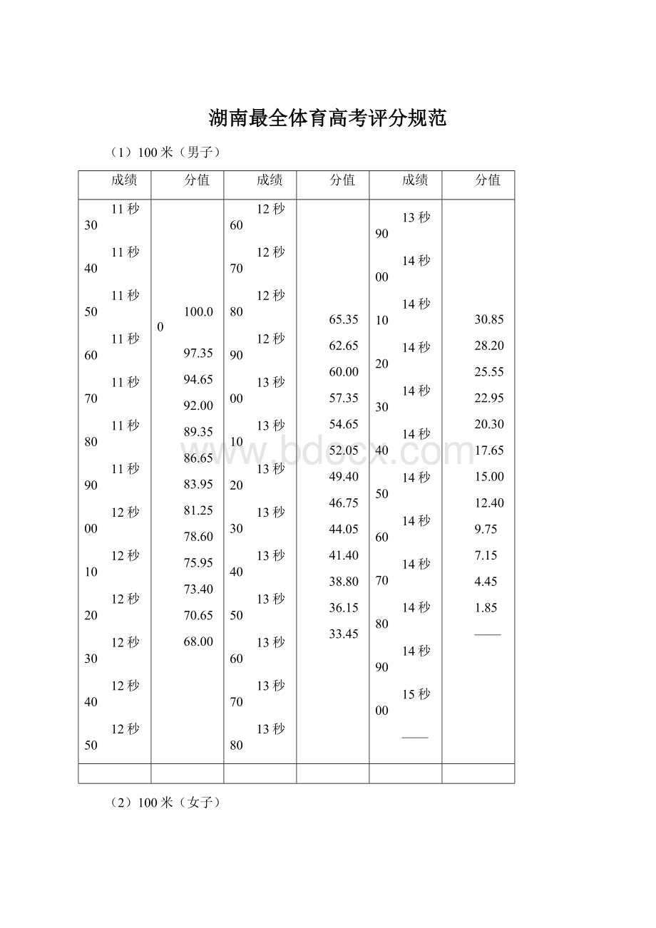 湖南最全体育高考评分规范Word文档下载推荐.docx_第1页