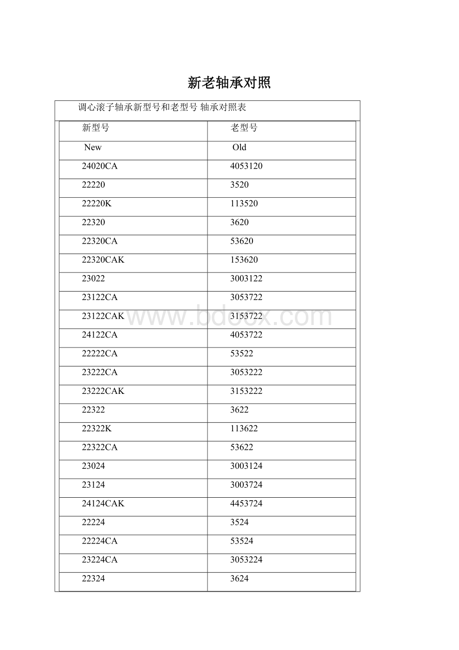 新老轴承对照文档格式.docx