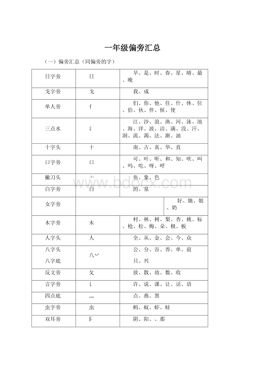 一年级偏旁汇总Word格式文档下载.docx