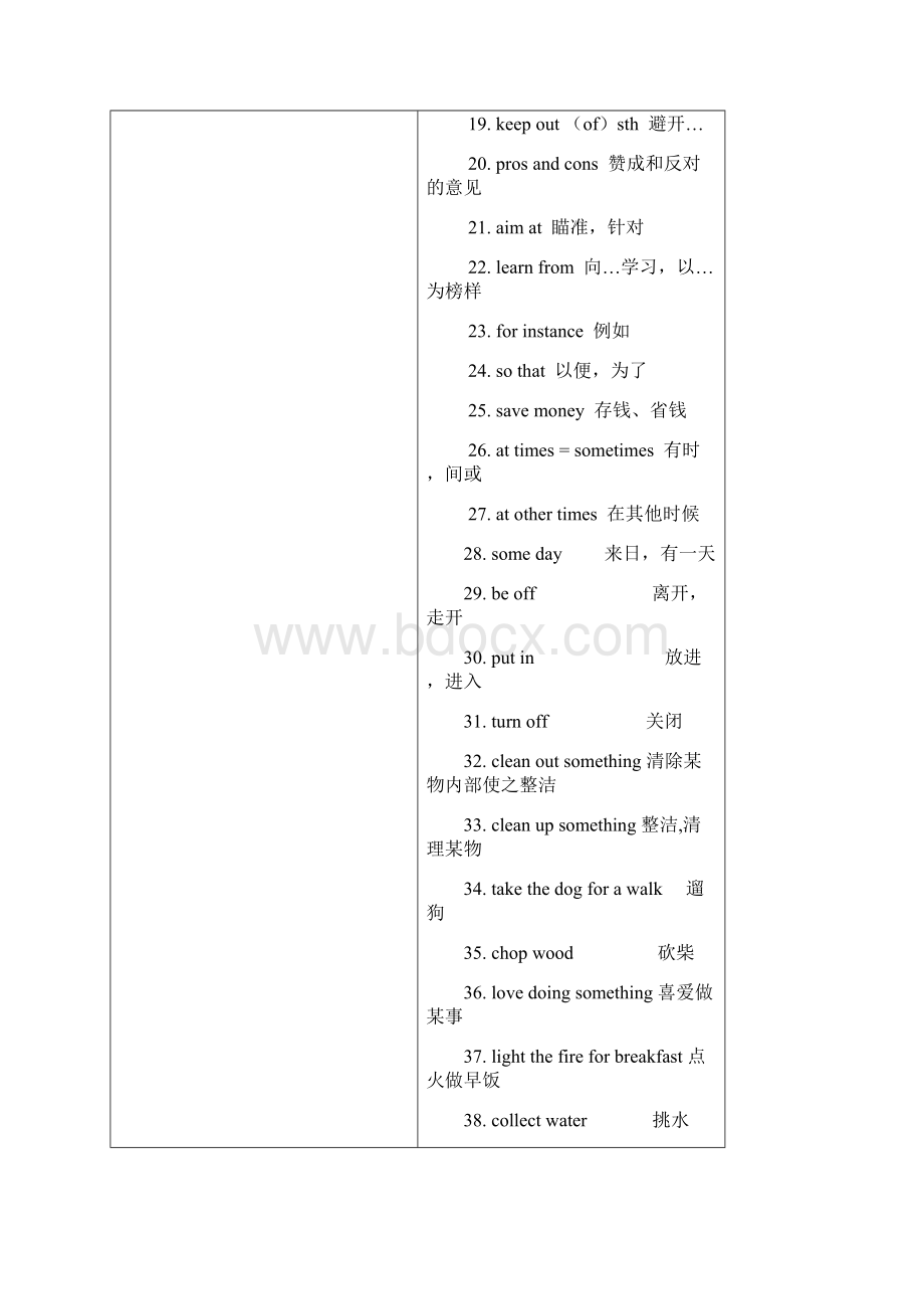 九年级英语新目标上Unit1314单元基础知识l辅导及单元测试试题.docx_第2页