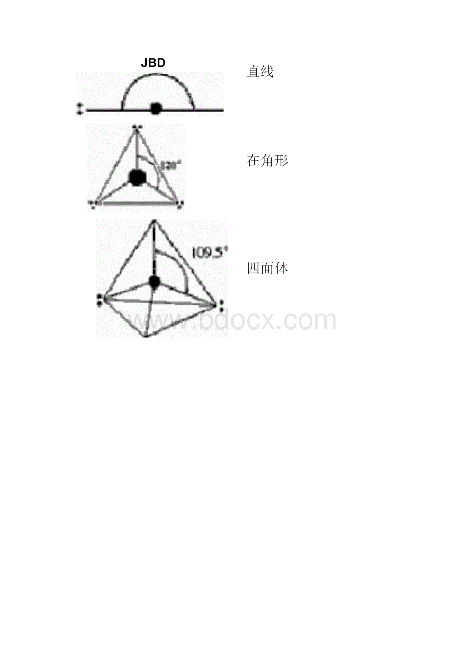 VSEPR模型判别分子构型.docx_第2页