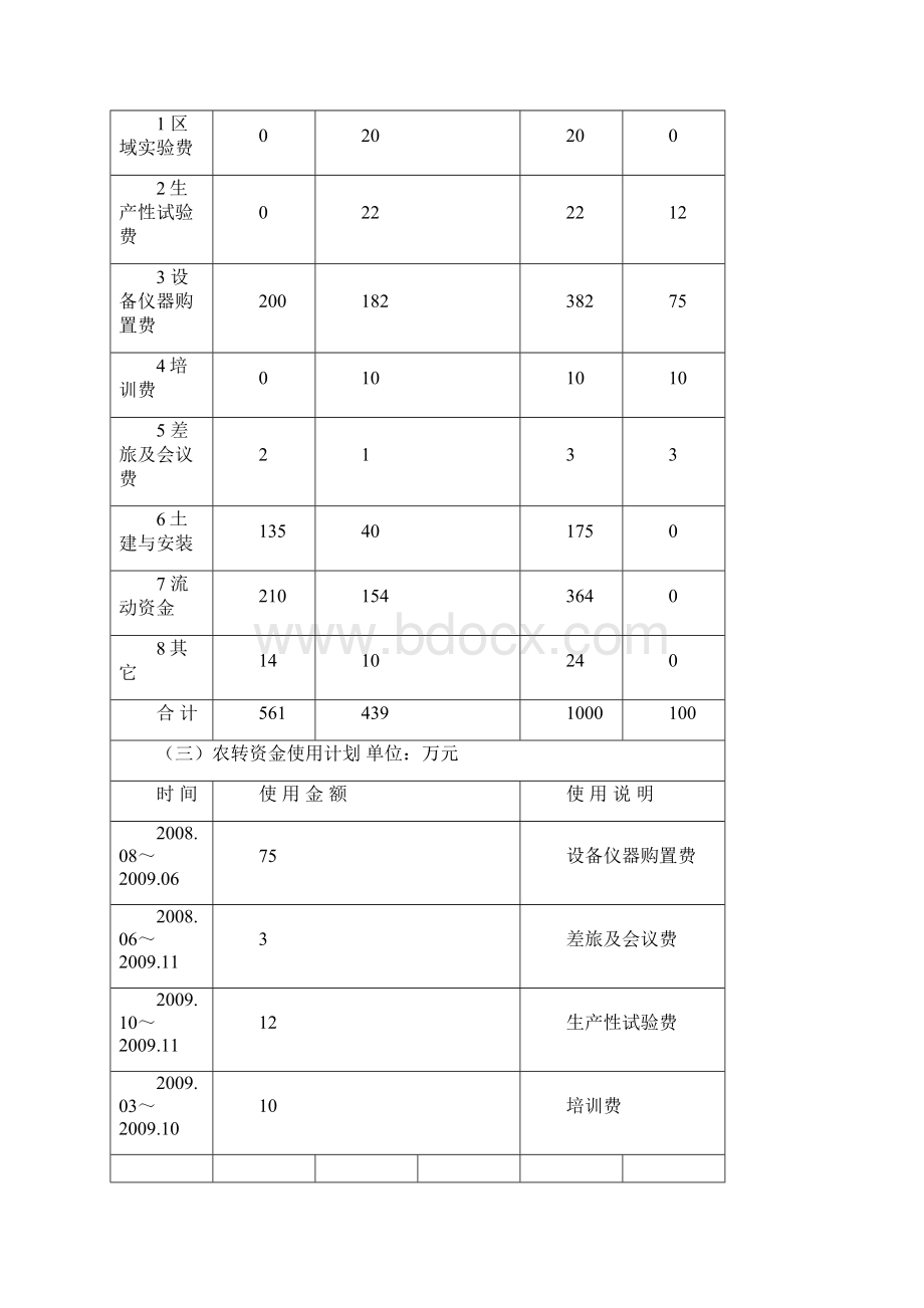 黄姜清洁化生产及综合利用产业化建设项目可行性研究报告.docx_第3页