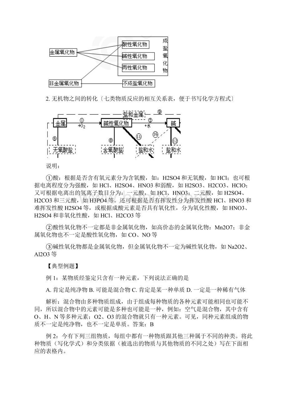 学年苏教版化学必修1同步练习期中复习一Word下载.docx_第2页