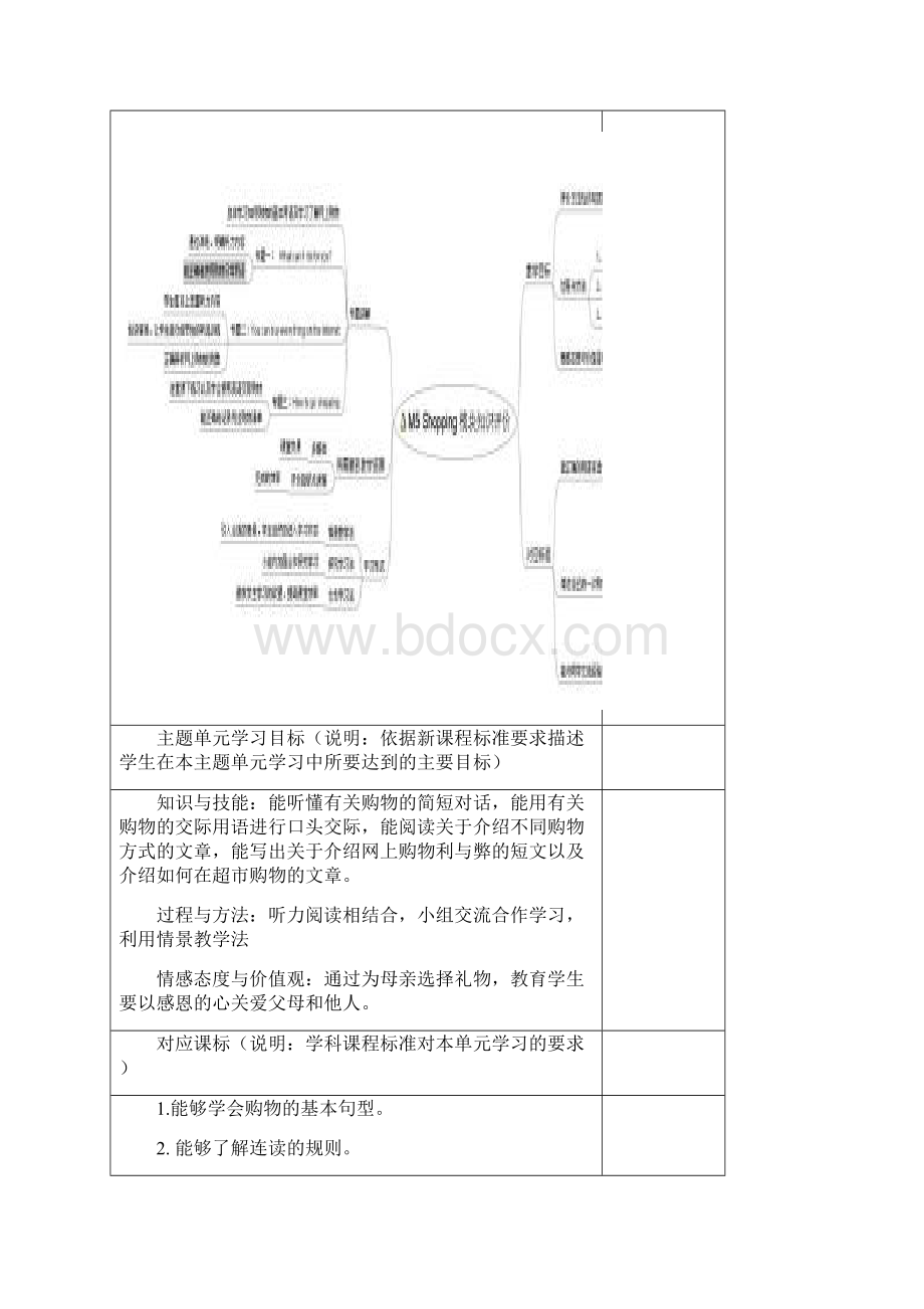 初中英语Module5Shopping单元教学设计以及思维导图Word文件下载.docx_第2页