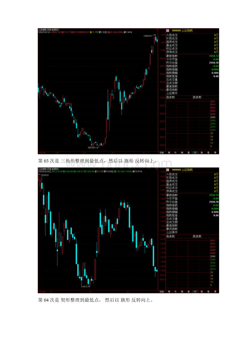 揭秘A股历史上17次大底的见底信号.docx_第2页