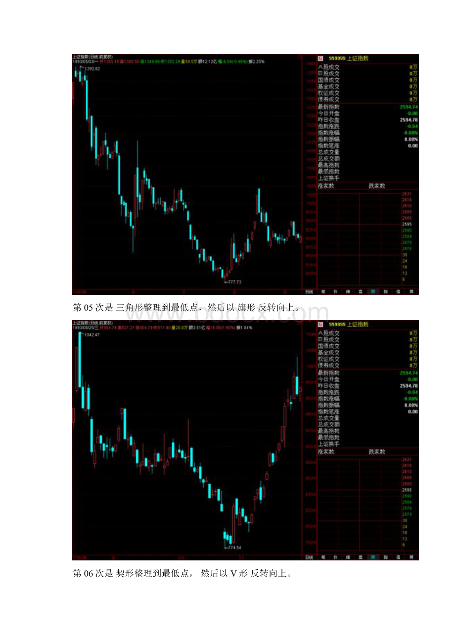 揭秘A股历史上17次大底的见底信号.docx_第3页