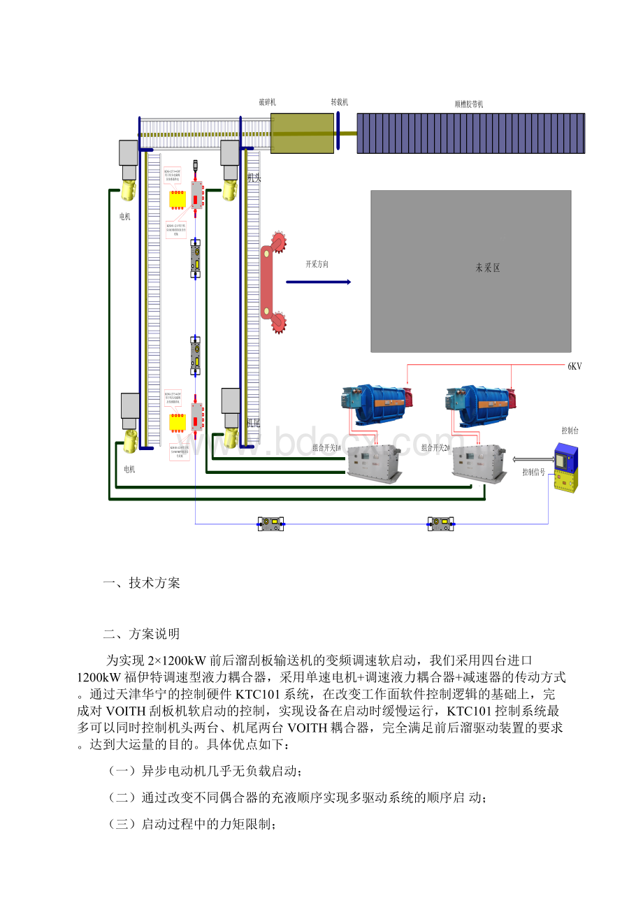 刮板输送机变频器应用技术方案.docx_第2页