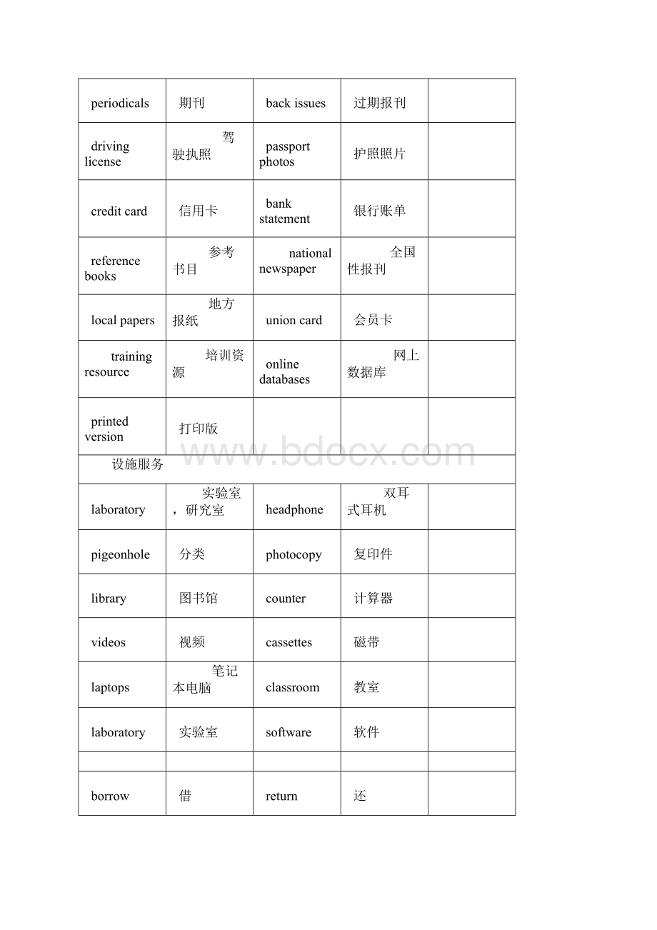 雅思听力十大场景词汇汇编Word文档下载推荐.docx_第3页