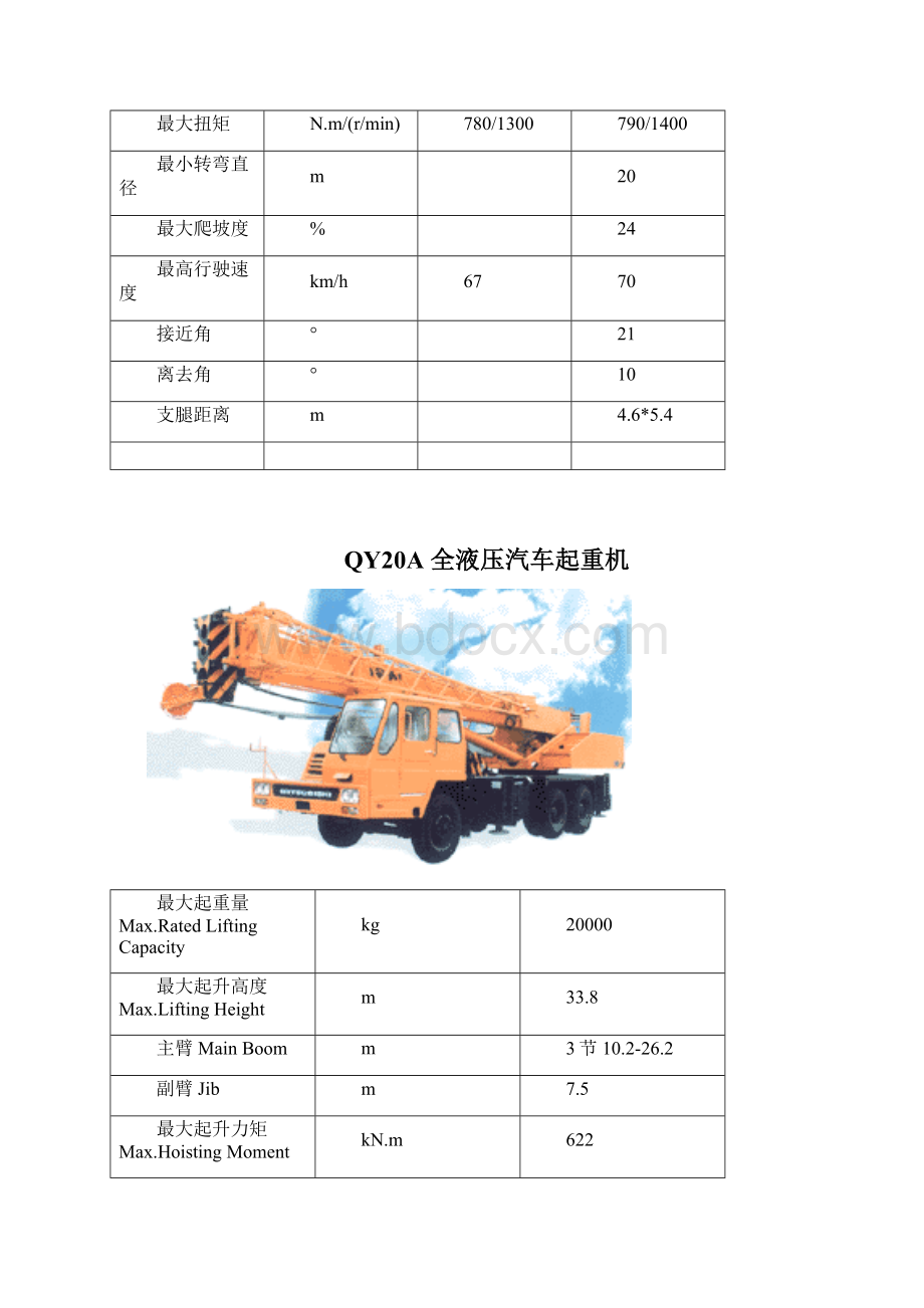 汽车吊参数.docx_第2页